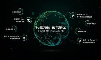 阿里云擬全資收購長亭科技，技術創(chuàng)新驅(qū)動網(wǎng)絡安全新格局