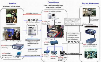 數碼機的搜尋結果 攝影及影音 高清攝影, 企業宣傳片, 影視制作, 后期制作服務, 剪接, 宣傳片制作, 電影制作公司, 廣告制作, production house 攝影及影音